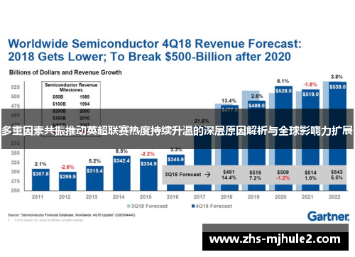 多重因素共振推动英超联赛热度持续升温的深层原因解析与全球影响力扩展 多重因素共振推动英超联赛热度持续升温的深层原因解析与全球影响力扩展