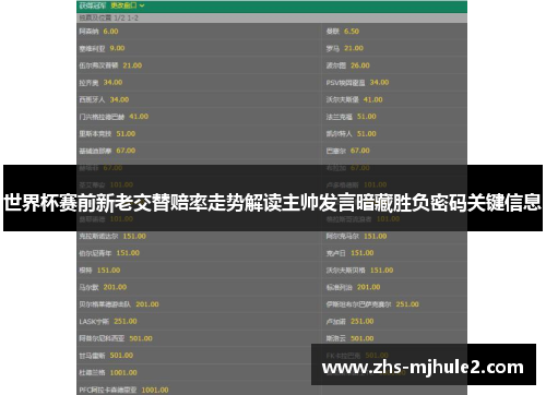 世界杯赛前新老交替赔率走势解读主帅发言暗藏胜负密码关键信息 世界杯赛前新老交替赔率走势解读主帅发言暗藏胜负密码关键信息