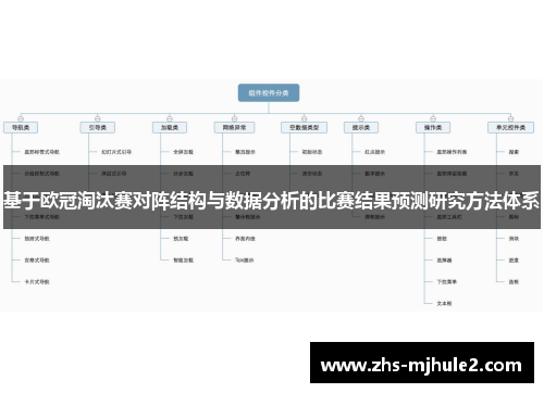 基于欧冠淘汰赛对阵结构与数据分析的比赛结果预测研究方法体系 基于欧冠淘汰赛对阵结构与数据分析的比赛结果预测研究方法体系